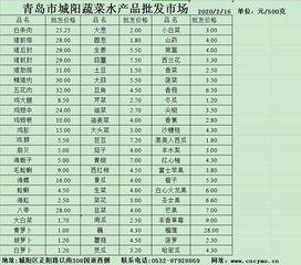 瓜州市场今日菜价表格,新鲜蔬菜价格动态速览