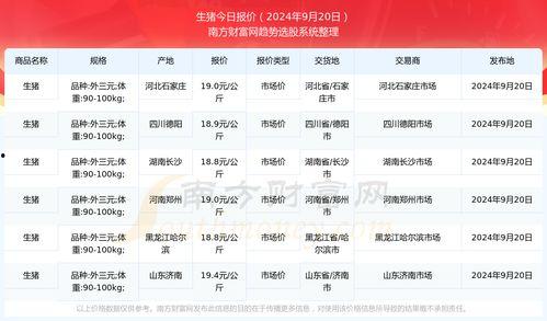 瓜州生猪今日价格查询表,市场行情一览无余