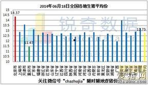 瓜州生猪今日价格查询表,市场行情一览无余