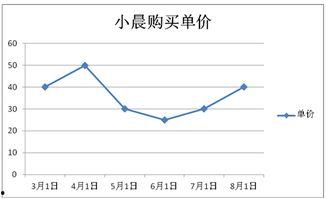 小吊瓜今日行情走势图最新,今日走势解析