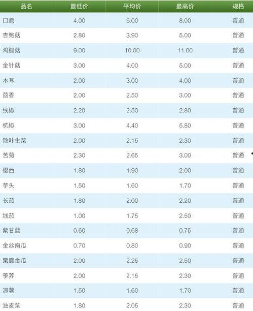 山东今日茭瓜价格行情查询,实时市场动态一览