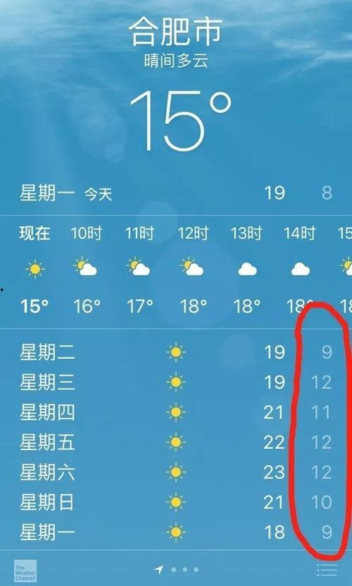 安提瓜天气预报今日,微风拂面，享受阳光沙滩的美好时光”