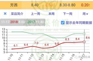 云南今日小瓜价格行情查询