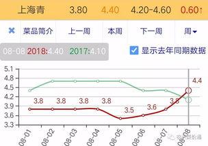 云南今日小瓜价格行情查询