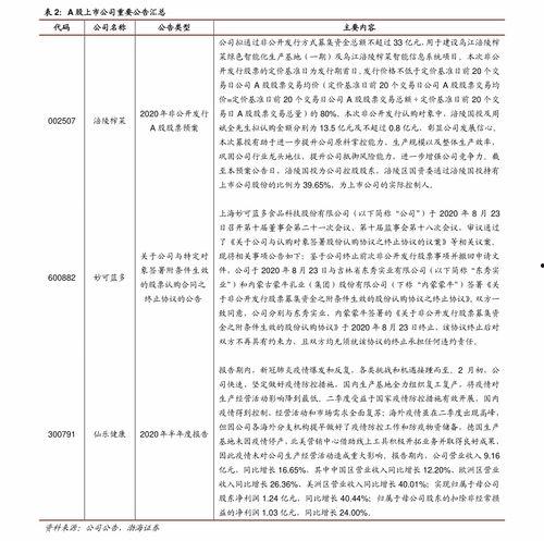 梢瓜批发价格今日表格,市场行情实时解析”