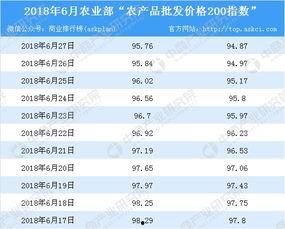 梢瓜批发价格今日表格,市场行情实时解析”