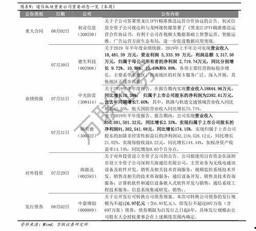 今日兰州瓜价