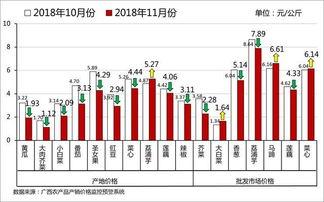 瓜茄今日行情分析,涨跌波动下的最新动态分析