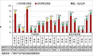 瓜茄今日行情分析,涨跌波动下的最新动态分析