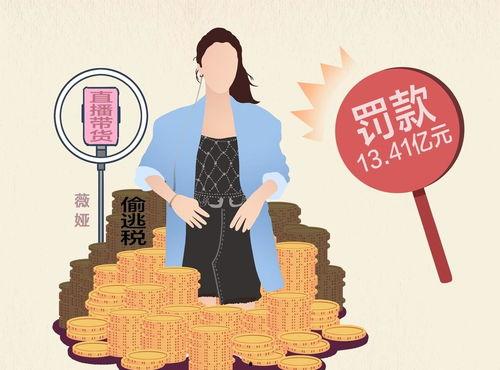 明星网红偷税漏税感想,反思与警示