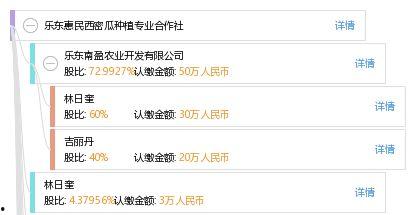 乐东二瓜今日价格查询,行情走势一览