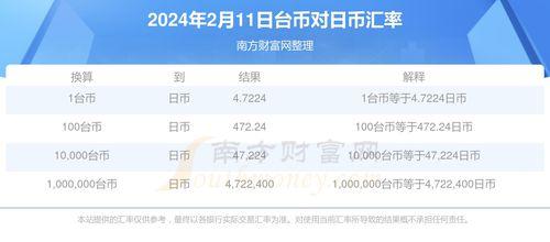 乐东二瓜今日价格查询,行情走势一览