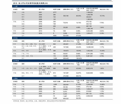 河南今日瓜菜行情价格表,价格波动，市场动态一览