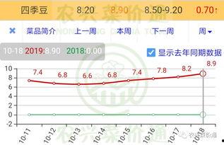 寿光小瓜今日价格查询,市场行情一览”