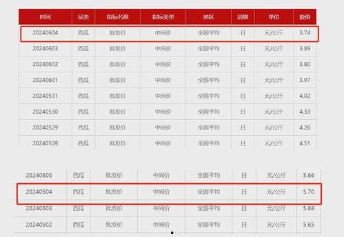 寿光小瓜今日价格查询,市场行情一览”