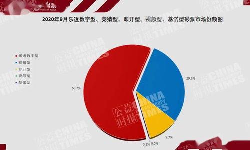 瓜哥福彩今日数据图片,揭秘中奖奥秘，共赏幸运瞬间”
