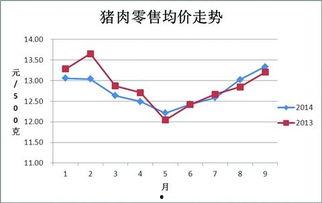 今日苏瓜价格最新行情走势,今日行情解析与趋势展望