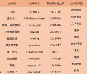 今日瓜榜前十,揭秘娱乐圈最新热点事件