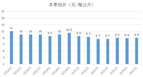今日哈密瓜走势,今日走势分析