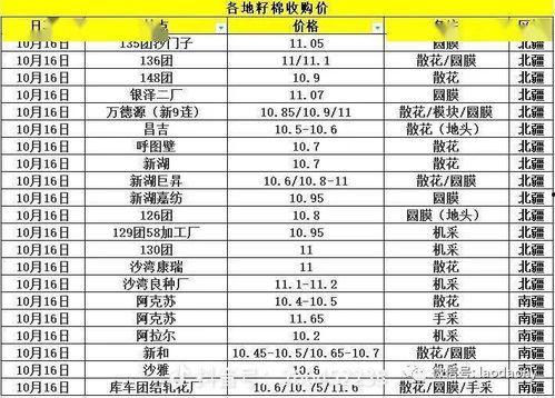 瓜州今日棉价行情查询表,涨跌波动解析