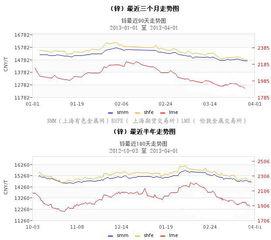 乳瓜今日行情走势最新,今日走势分析，涨跌背后的市场动态