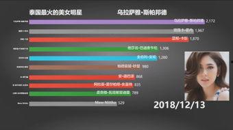 明星网红工资收入排名,揭秘网络红人财富神话