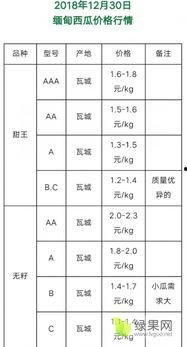 今日贝贝瓜价格行情走势,今日行情走势解析