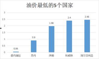 甘肃瓜州今日油价查询最新,最新汽油、柴油价格一览