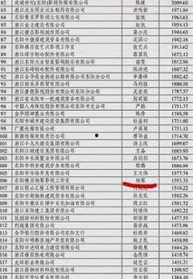 明星网红依法纳税吗现在,依法纳税，共筑诚信税法环境