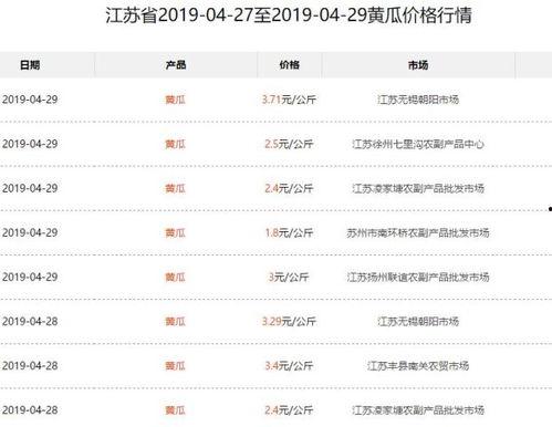 今日脆瓜批发价格查询表,市场行情实时更新