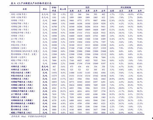 面瓜今日价格查询表,市场行情实时更新