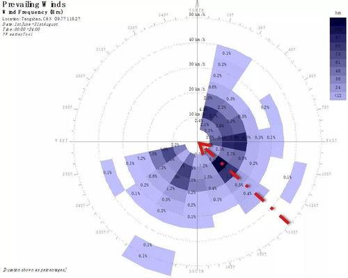 今日瓜州县风速风向,瓜州县今日风速风向实时解析