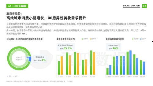 今日飞瓜数据分析