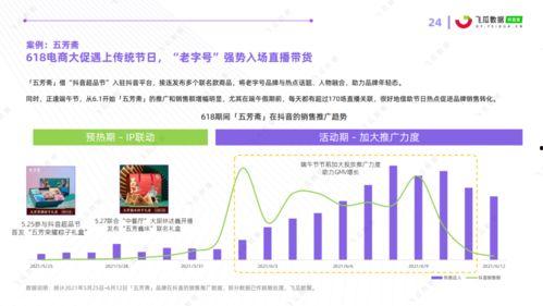 今日飞瓜数据分析
