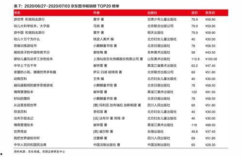 崖城今日瓜菜价格查询