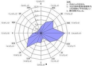 今日瓜州县风速风向预报,今日风向风速一览