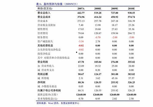 今日旱瓜价格最新行情走势