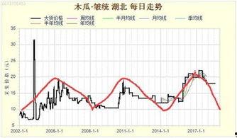 今日旱瓜价格最新行情走势