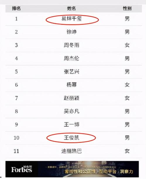 明星网红真实收入排行,明星网红真实收入排行，谁是吸金王？