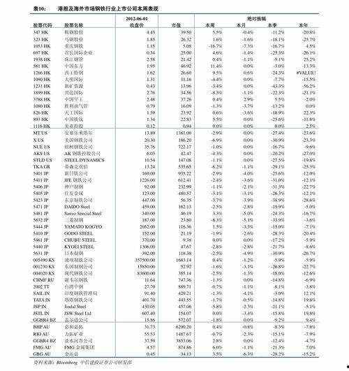 今日哈密瓜价格表,今日市场行情一览